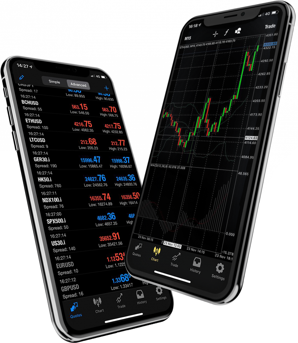 Trading Experience